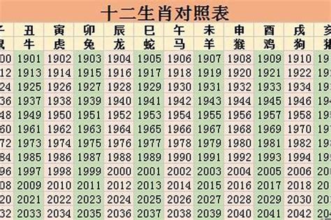 1997属相|1997年属什么属相 1997年属什么生肖